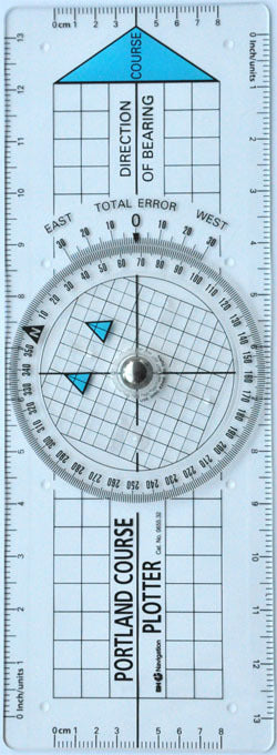 Portland Koersplotter