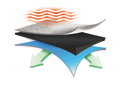 Magic Marine Element Gloves