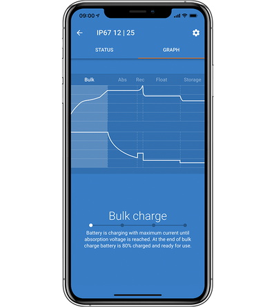 Victron Blue Smart IP67 12/17-1