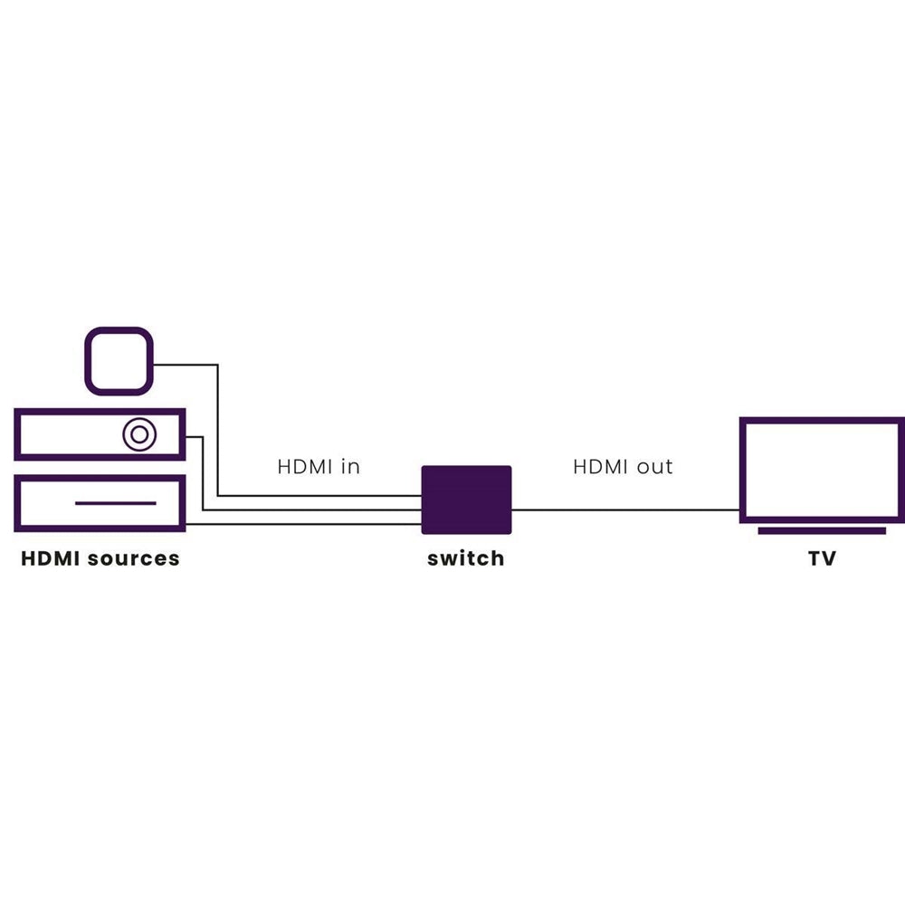 Marmitek Connect 310 UHD 2.0