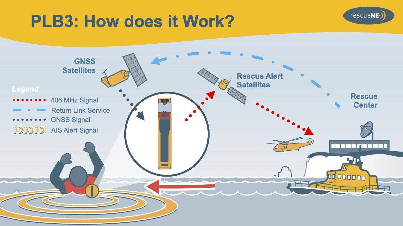 Ocean RescueMe PLB3