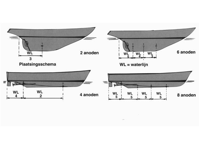 Talamex Magnesium anode 0.35 kg
