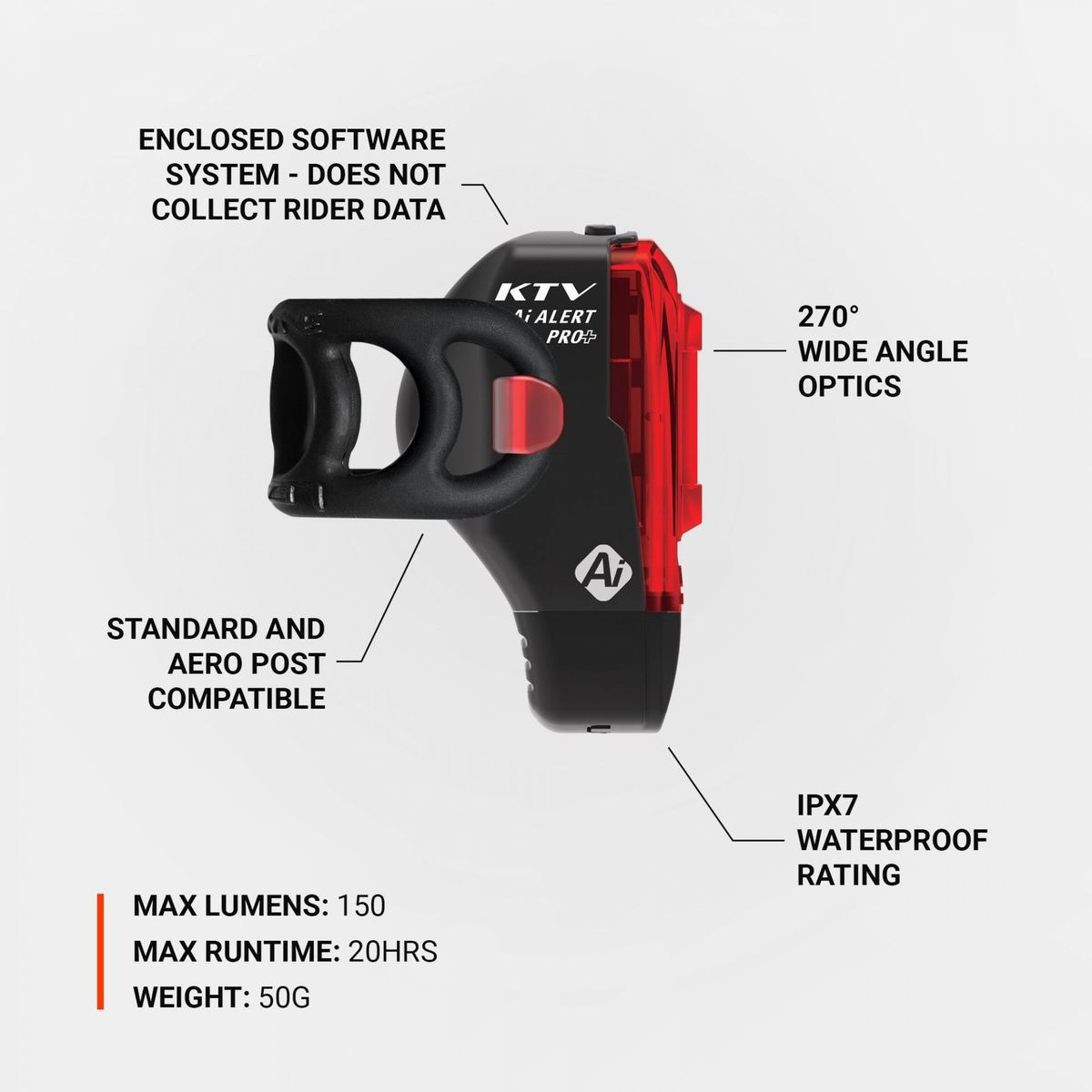 Lezyne KTV Drive Pro+