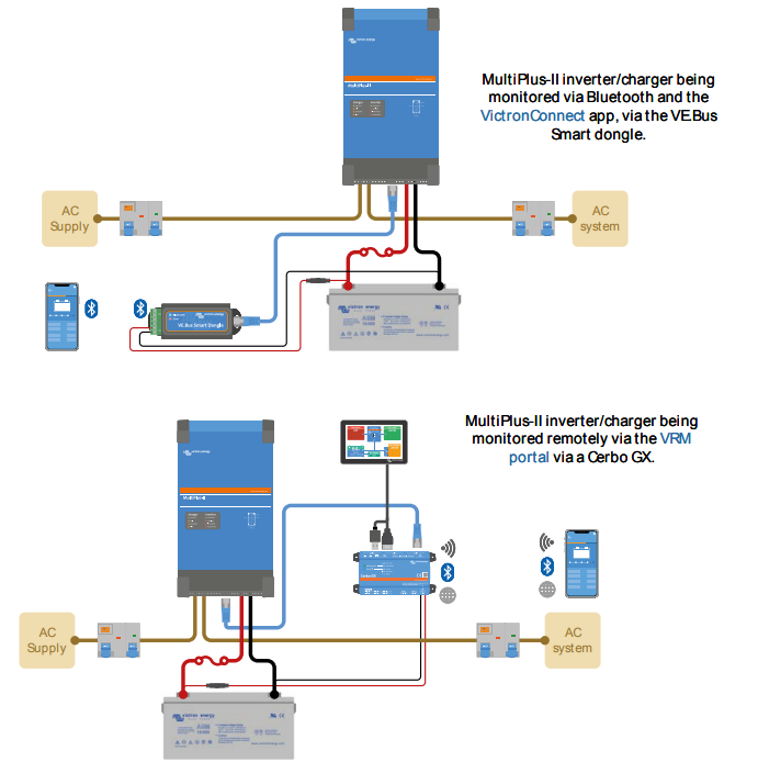 Victron MultiPlus-II