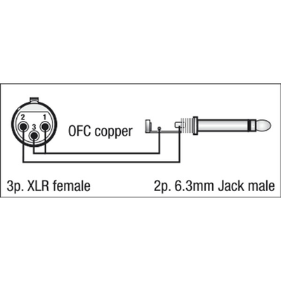 DAP Audio FL02150