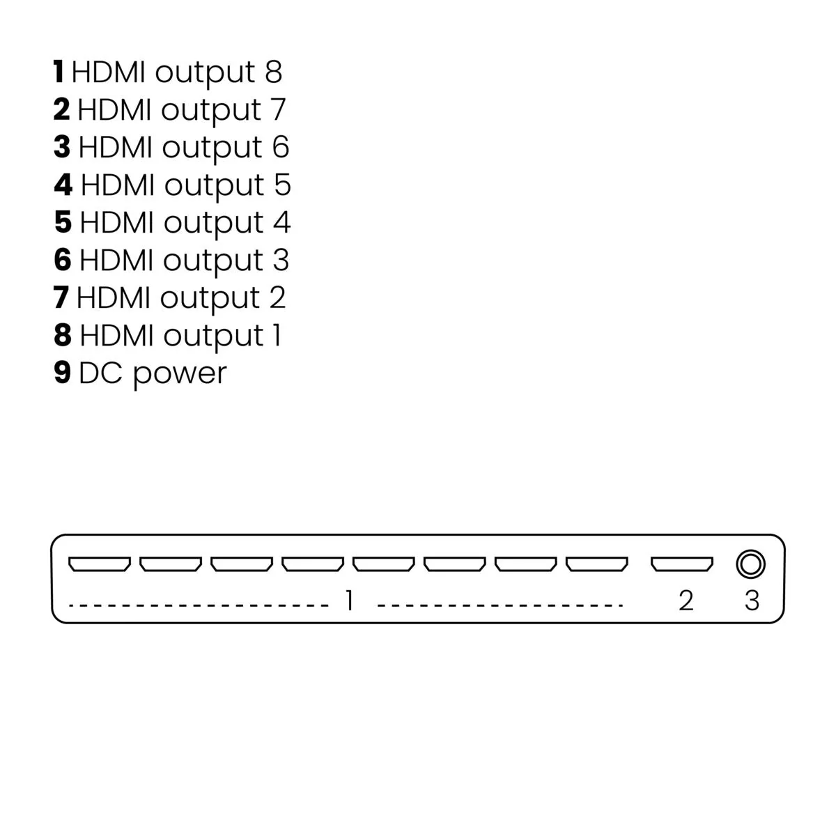 Marmitek Split 418