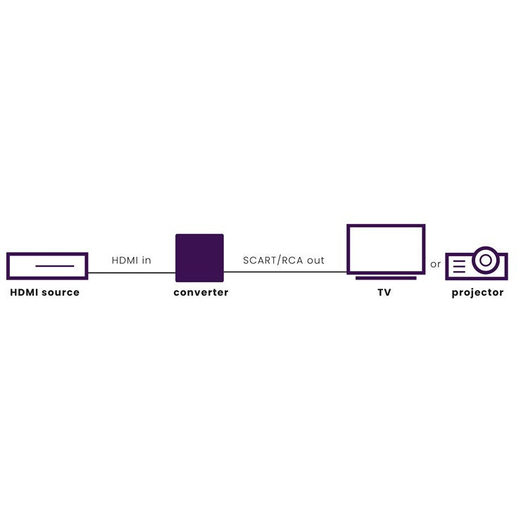 Marmitek Connect HA13