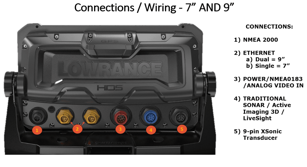 Lowrance HDS Live 7