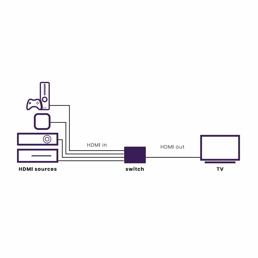 Marmitek Connect 620 UHD 2.0