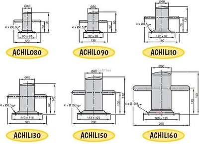 Vetus ACHIL130