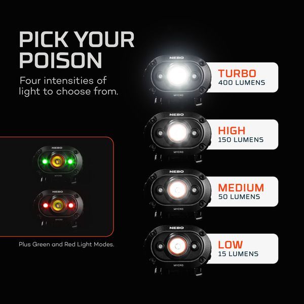 Nebo Mycro Hoofdlamp