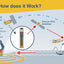 Ocean RescueMe PLB3