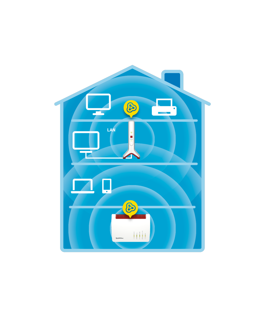 Fritz! Repeater 3000AX ed
