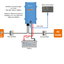 Victron MultiPlus 12/1200/50-16