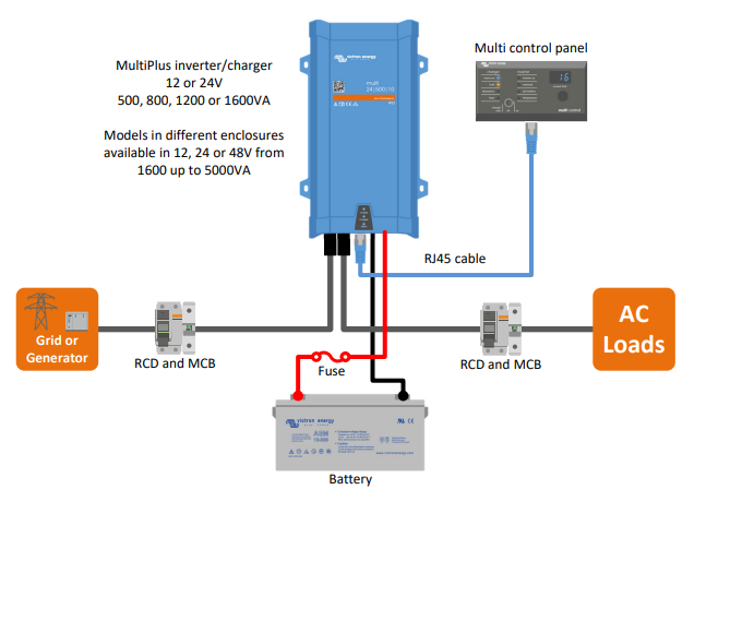 Victron MultiPlus 12/1200/50-16