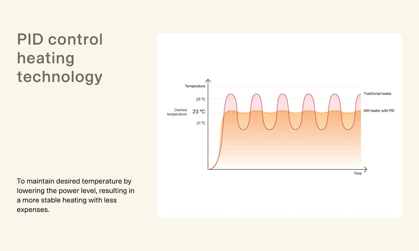 Mill PA1500WIFI4A met voet