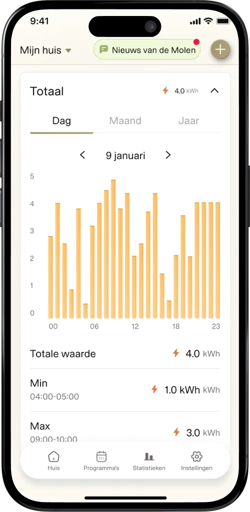 Mill PA1500WIFI4A met voet