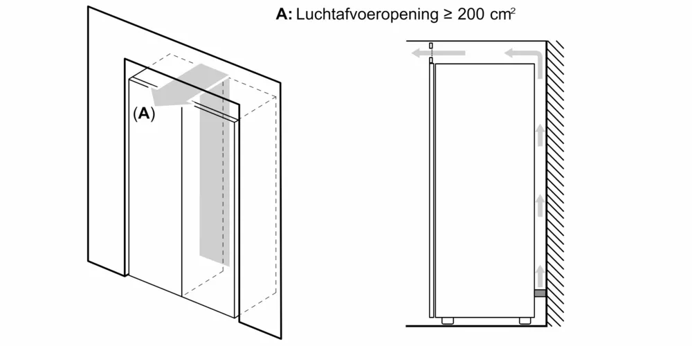 Bosch GSN36VWEP