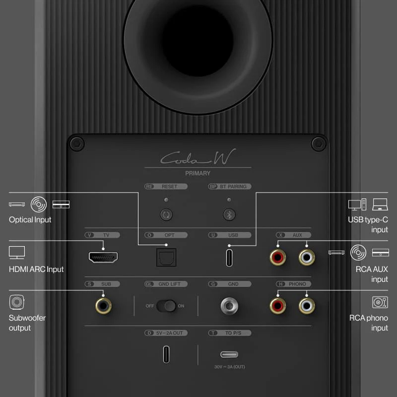 Kef Coda W All in One set