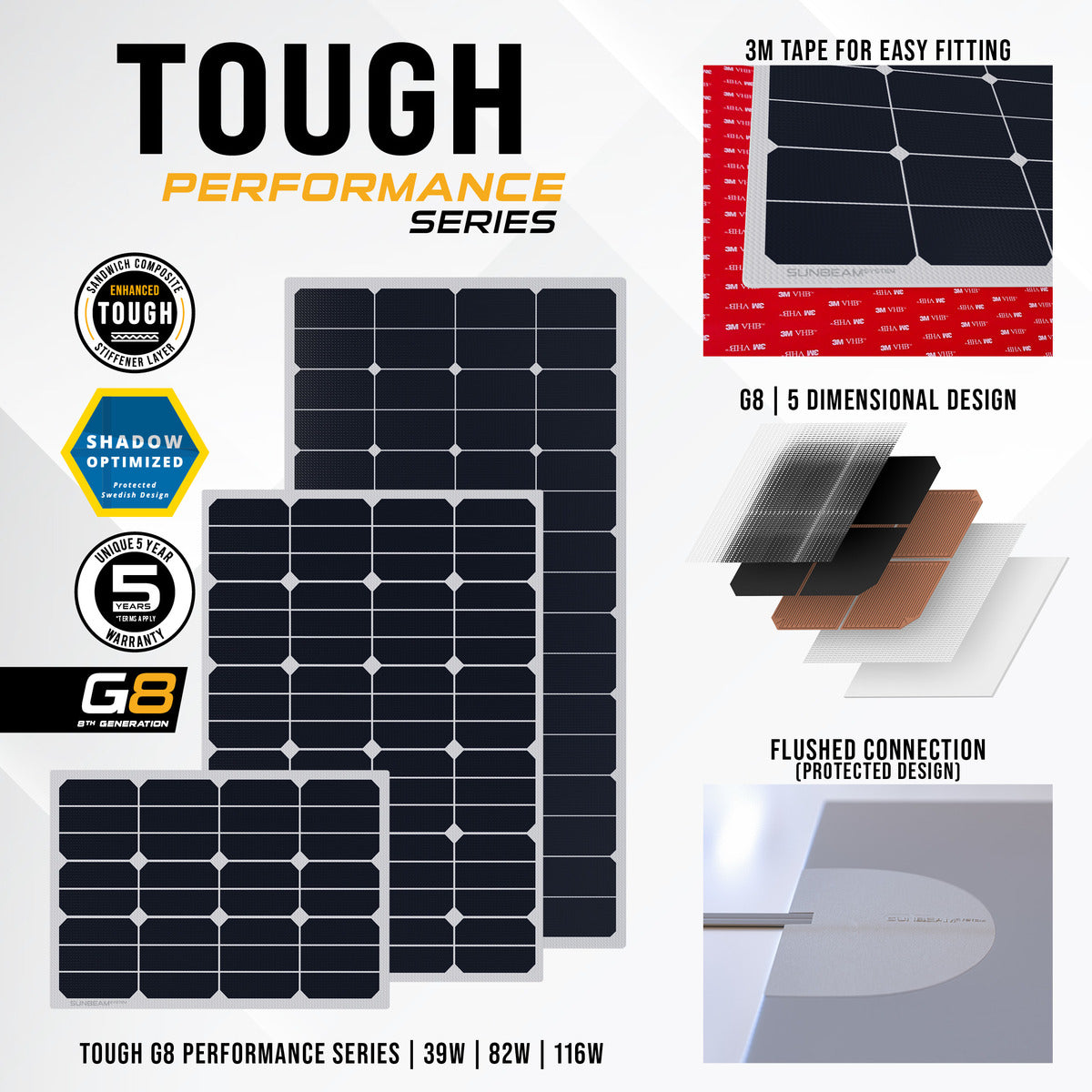 SUNBEAMsystems Tough G8 Performance