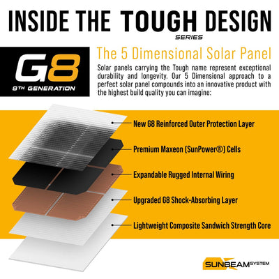 SUNBEAMsystems Tough G8 Performance