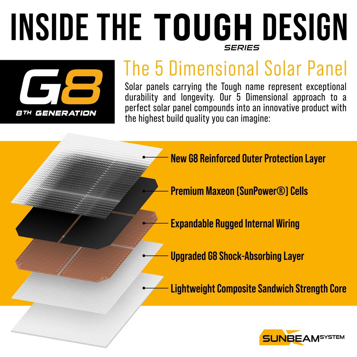 SUNBEAMsystem Tough G8 55W