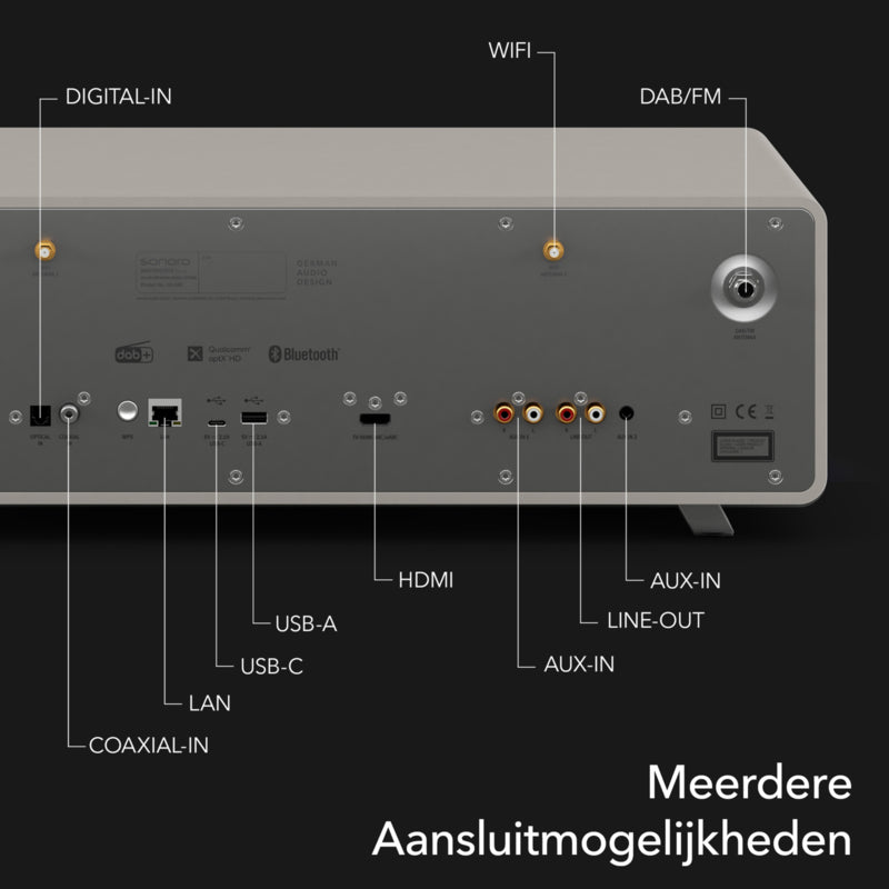 Sonoro MEISTERSTÜCK Gen2Limited