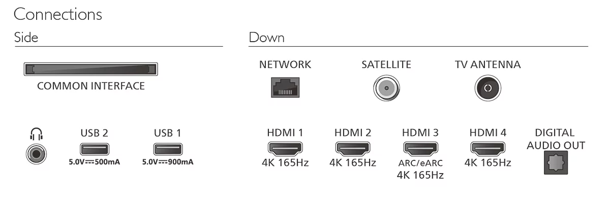 Philips 55OLED851/12