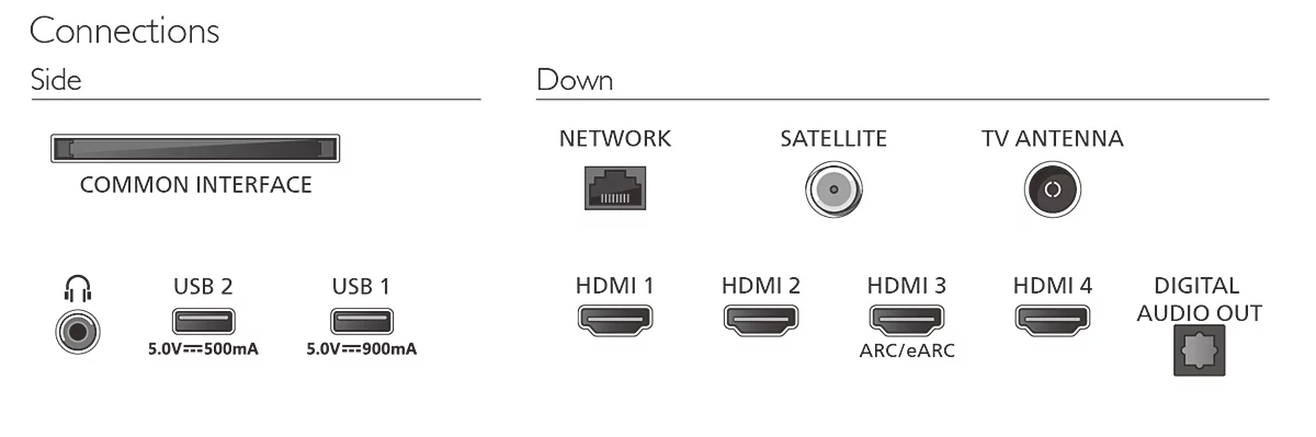 Philips 42OLED811/12