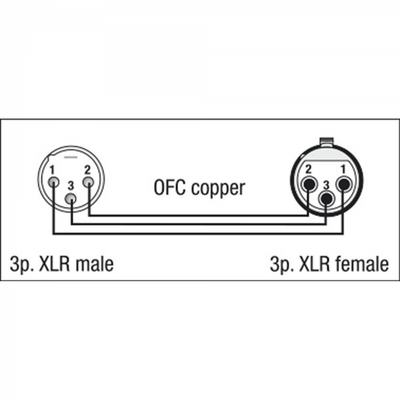 DAP Audio FL01150