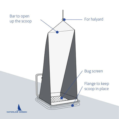 Waterline Cabin Breeze windvanger met muskietennet tbv vluchtluik 50x50 cm